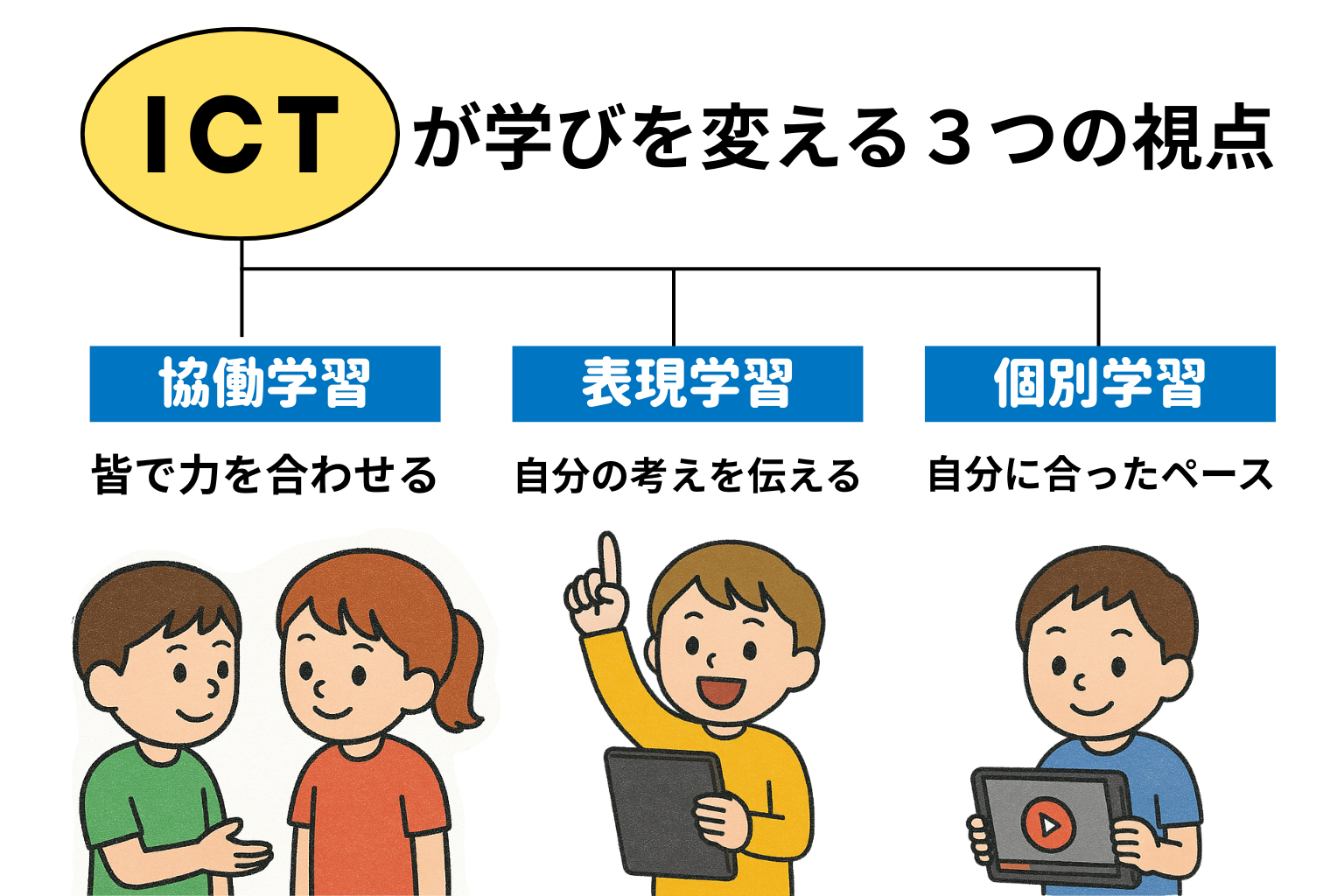 教育におけるICTの役割とメリット
