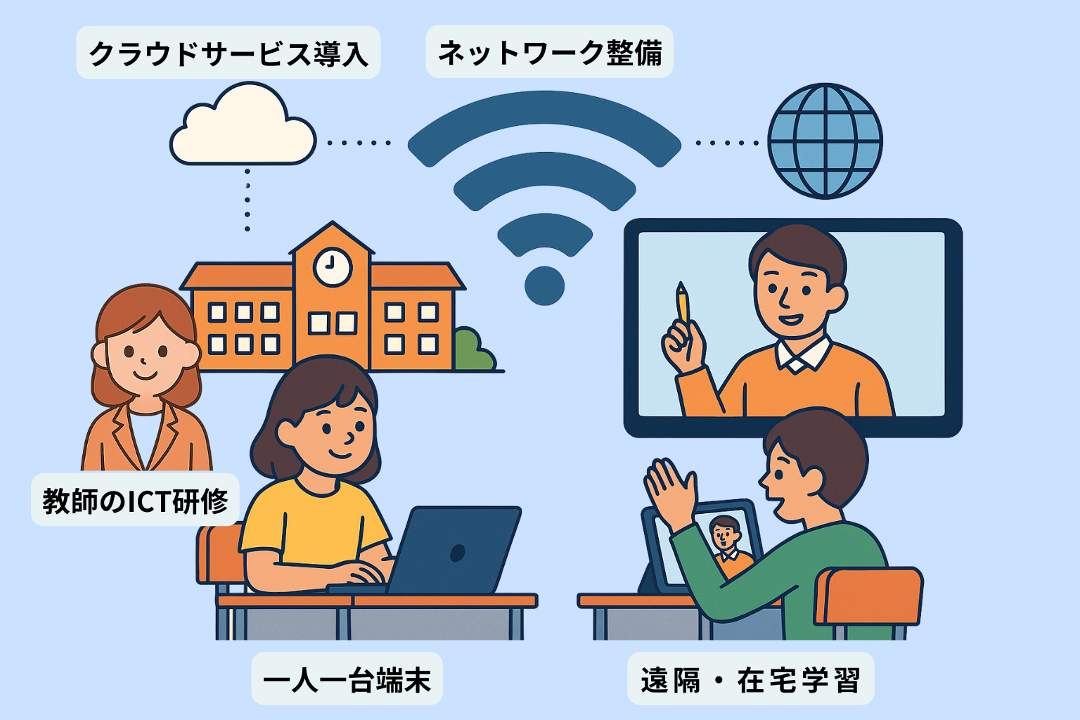 GIGAスクール構想とは